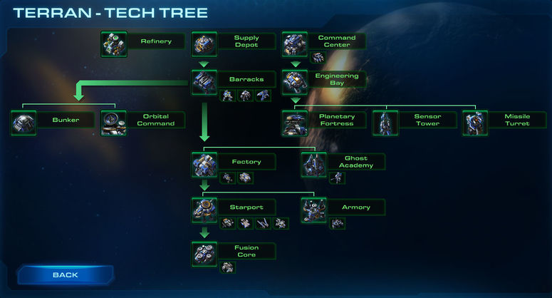 Starcraft 2 campaign units in multiplayer